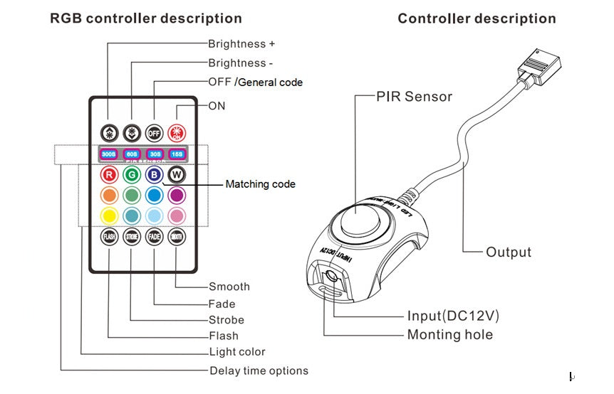 LED mit Bewegungssensor